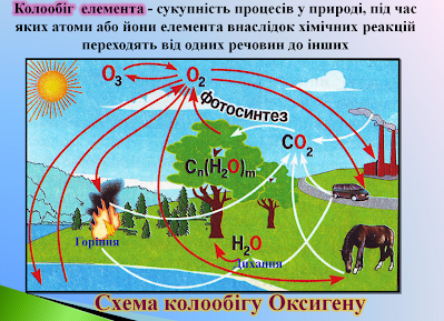 Реферат: Оксиген Кисень