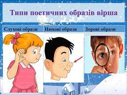 Урок- літературне шоу « Зоряно-біблійний світ»